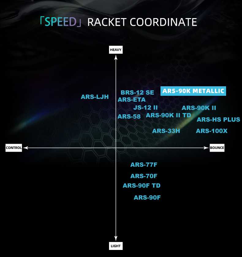 Victor ARS-90K METALLIC R Auraspeed 90K METALLIC Pale Turquoise Badminton Racket