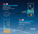 Yonex Astrox 88 Series infographic