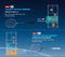 Yonex Astrox 88 Series infographic